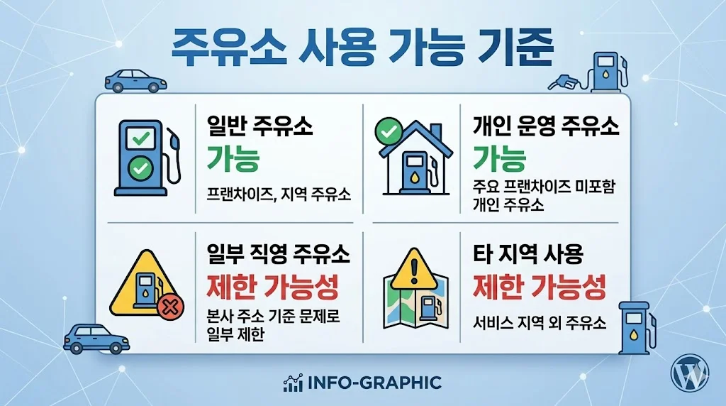 민생지원금 사용처