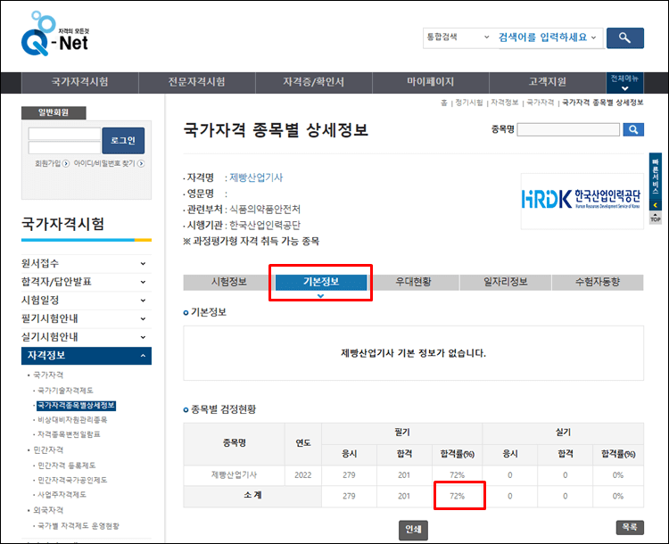 제빵산업기사-합격률