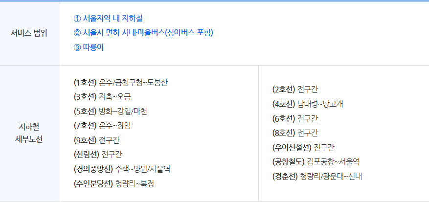 기후동행카드 신청