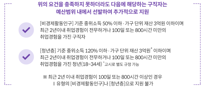 국민취업지원제도-1유형-선발-기준