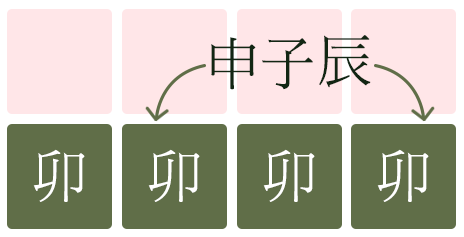 묘(卯) 육해살
