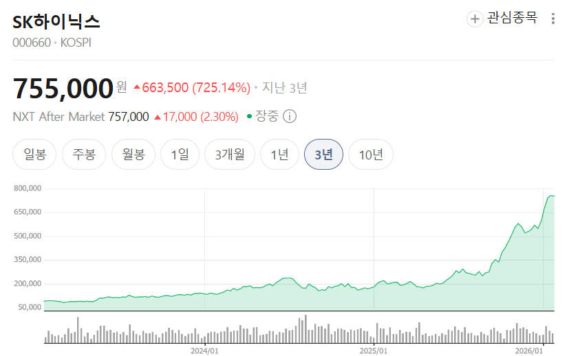 삼성전자 30년 매하며 느낀 점: 개미가 뉴스 보고 사면 필패하는 이유