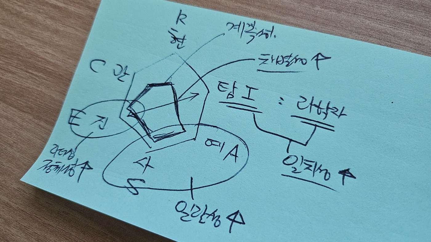 홀랜드 6유형과 6해석