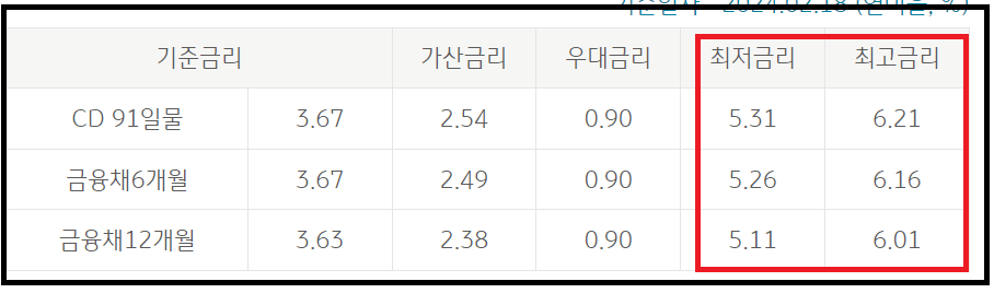 KB직장인든든 신용대출 - 공무원, 교직원 대상 우대금리