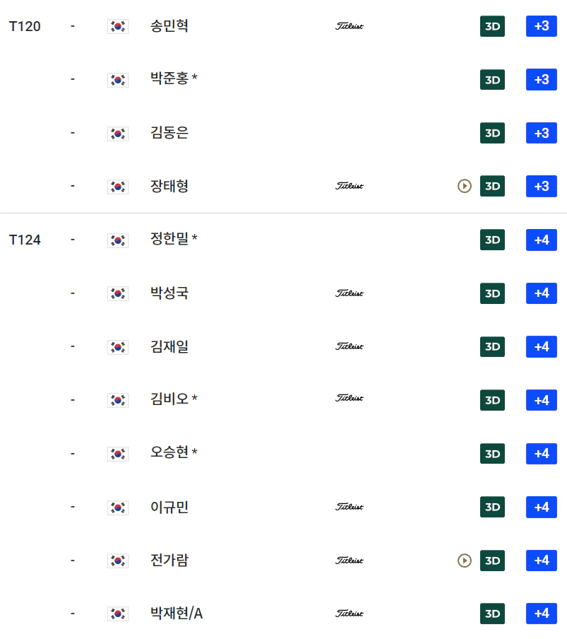 우리금융 챔피언십