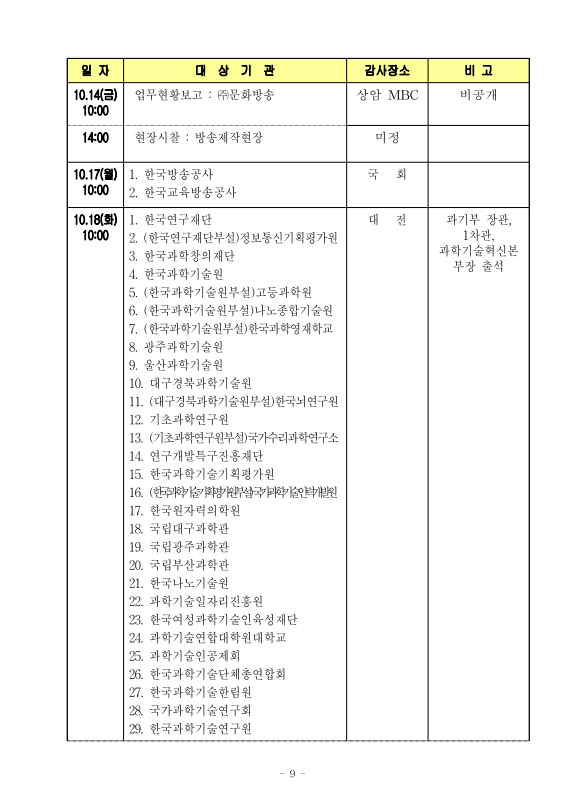 2022-국정감사 - 10월14일~10월18일-과방위-일정-(일자, 대상기관, 장소 포함)