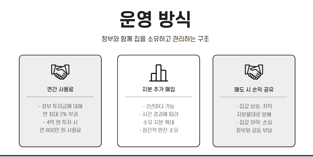 지분형 주담대 운영방식