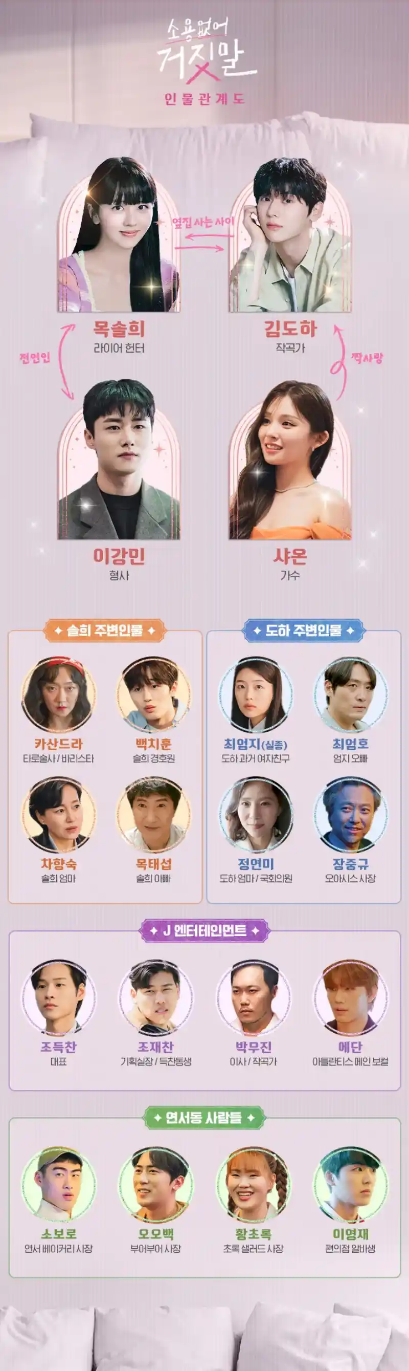 드라마 소용없어 거짓말 등장인물 관계도