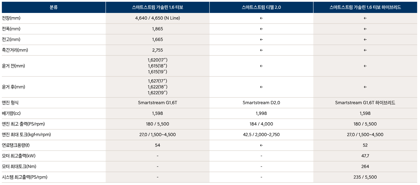 더 뉴 투싼 하이브리드 가격