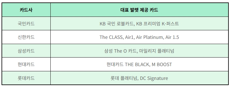 2026년 1월 부터 인천공항 발렛파킹 이용 방법이 대폭 변경