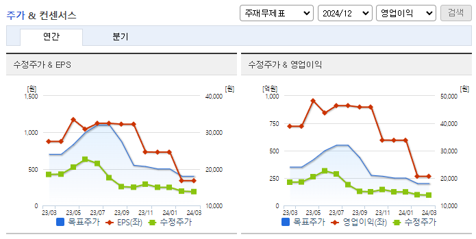 넥슨게임즈_컨센서스