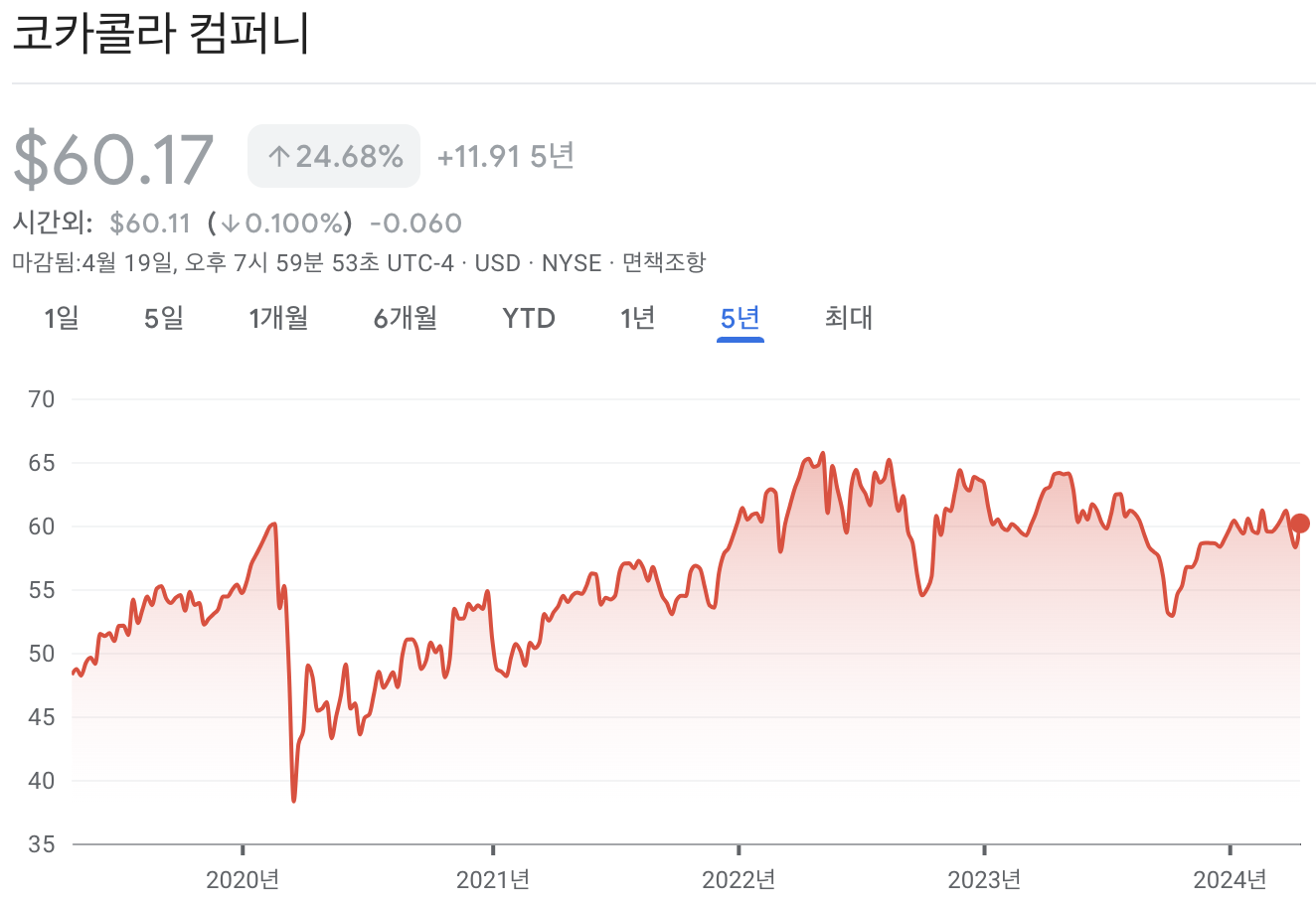 코카콜라 주가