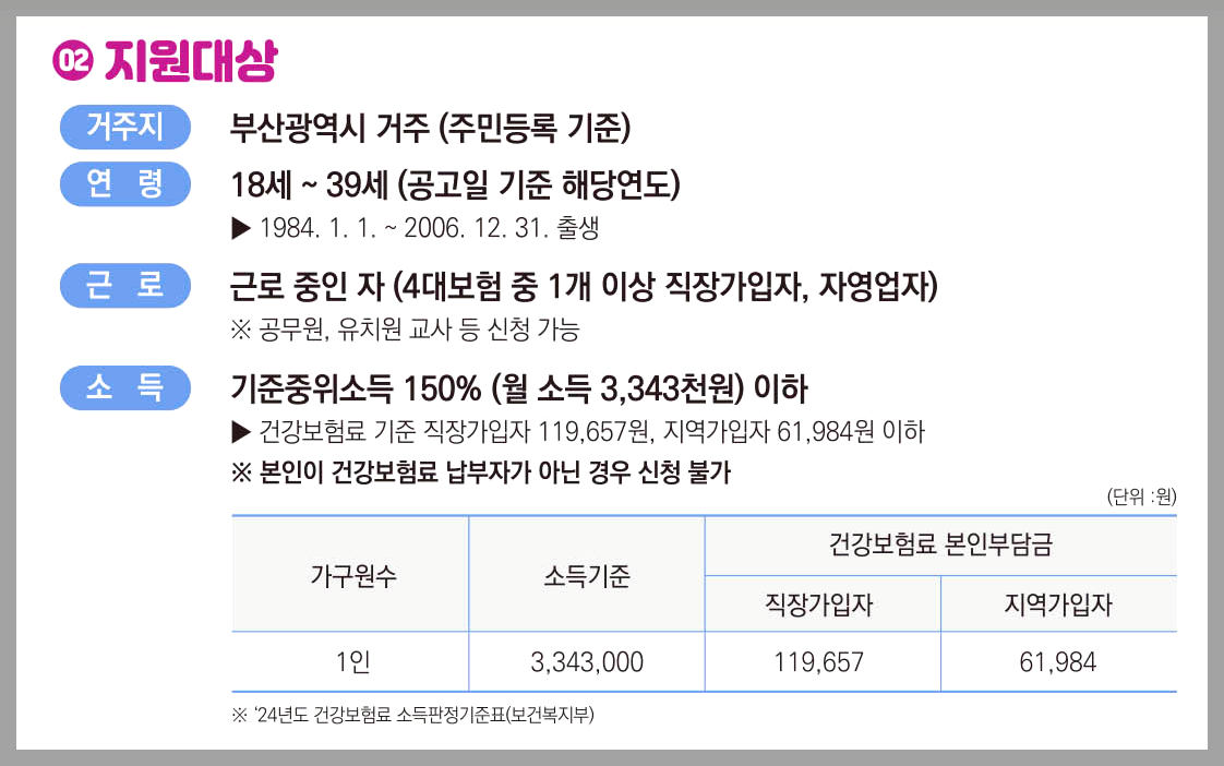 부산청년 기쁨두배통장