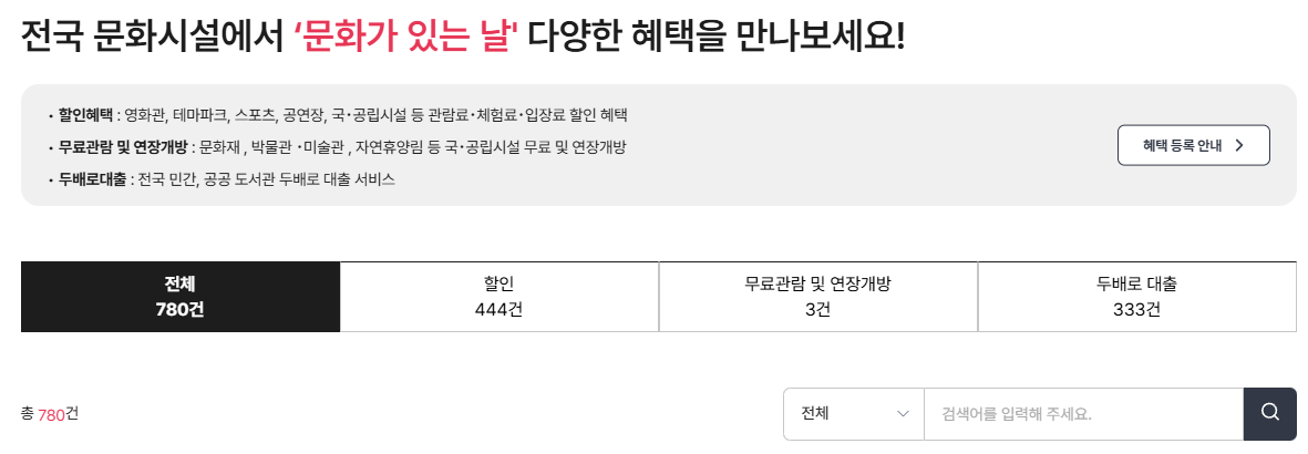 문화가 있는 날, 문화 행사 및 혜택 완벽 가이드 (2025년 기준)