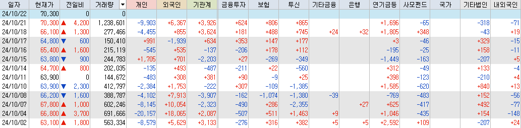 풍산-수급-표-이미지