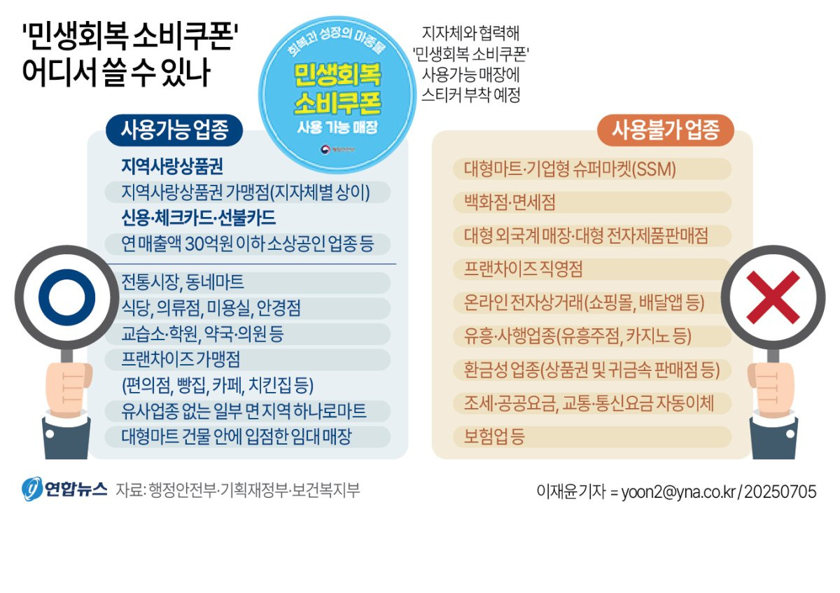 소비쿠폰 사용처