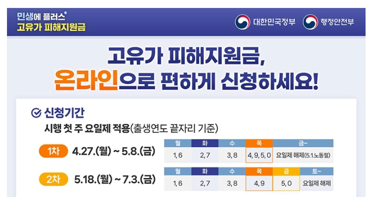 고유가 피해지원금 신청시기 요일제 설명