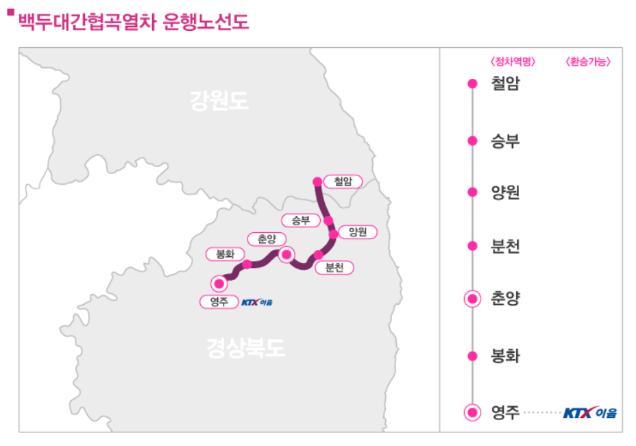 백두대간협곡열차 예매