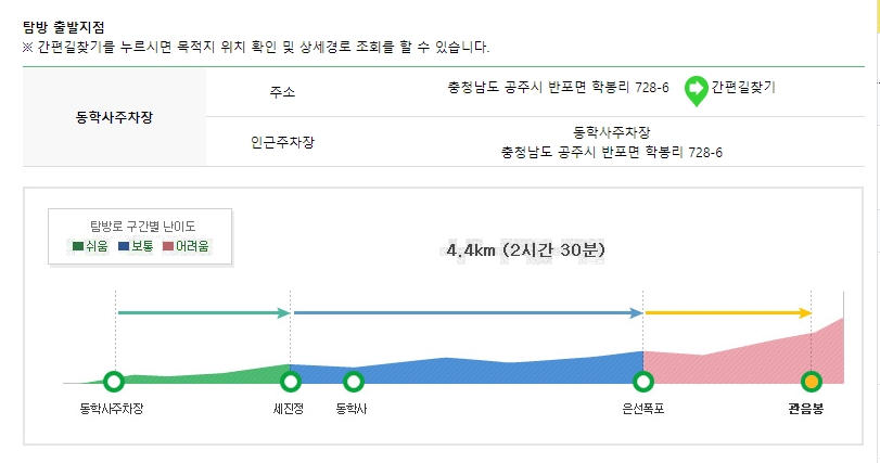 동학사 1코스의 상세 거리와 소요 시간 정보