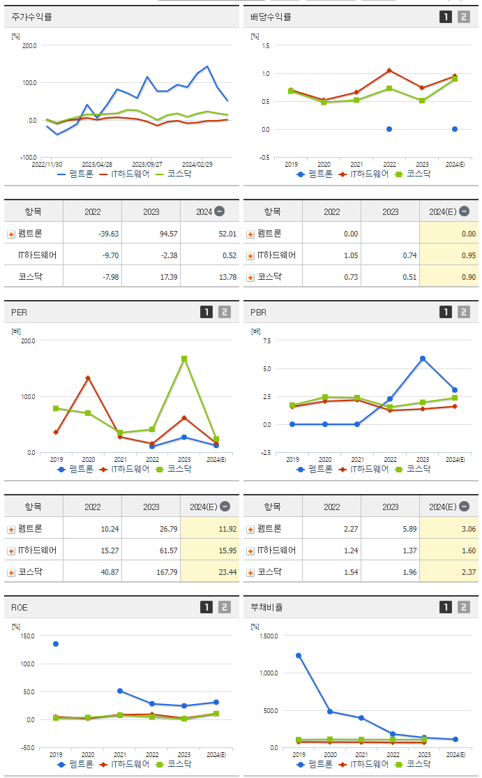 펨트론_섹터분석