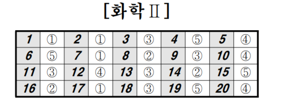 2022년 4월 모의고사 과탐