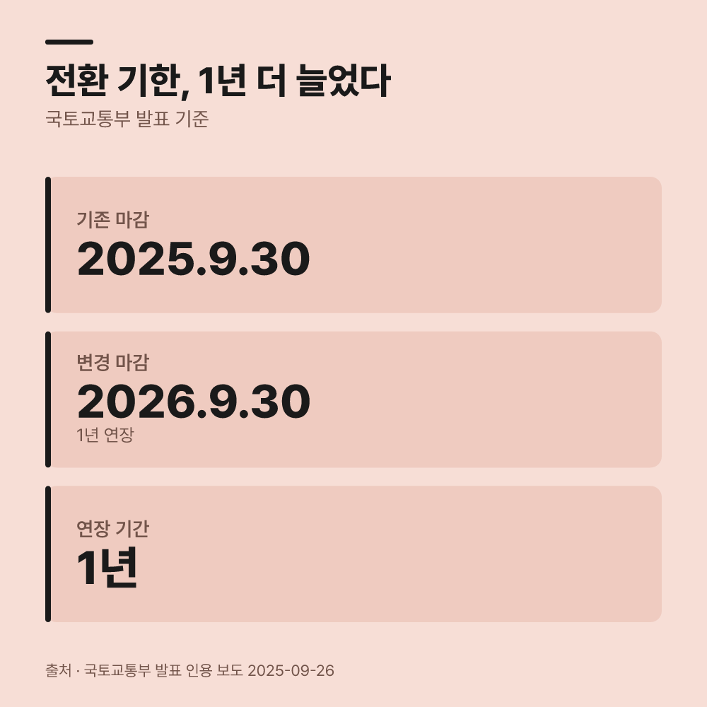 2026년 9월 30일 마감 기한이 가지는 의미