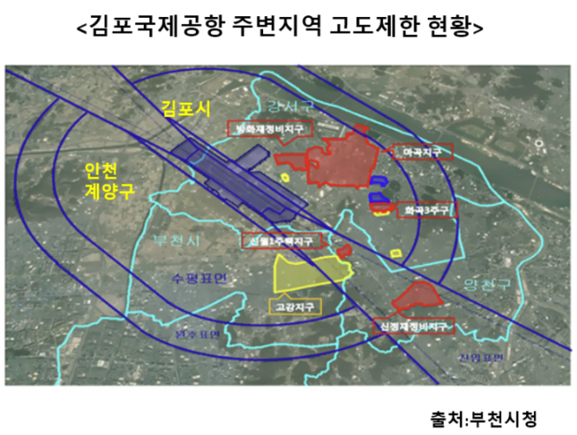 김포국제공항 주변지역 고도제한 현황 - 부천시청