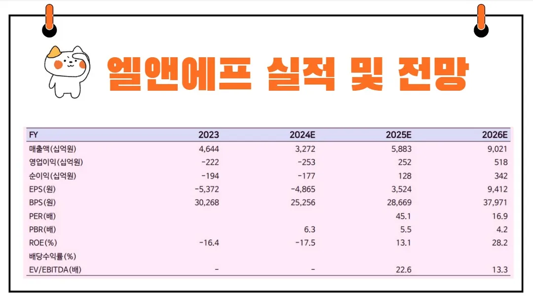 엘앤에프 실적
