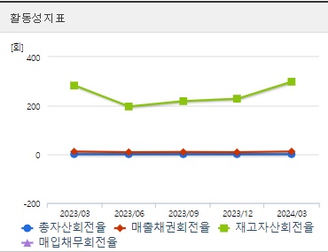 진에어 주가 활동성
