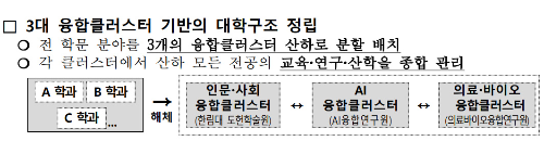 알트태그-한림대 교육 혁신 전략