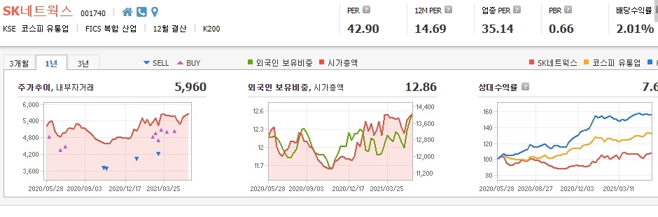 호텔-관련주-대장주