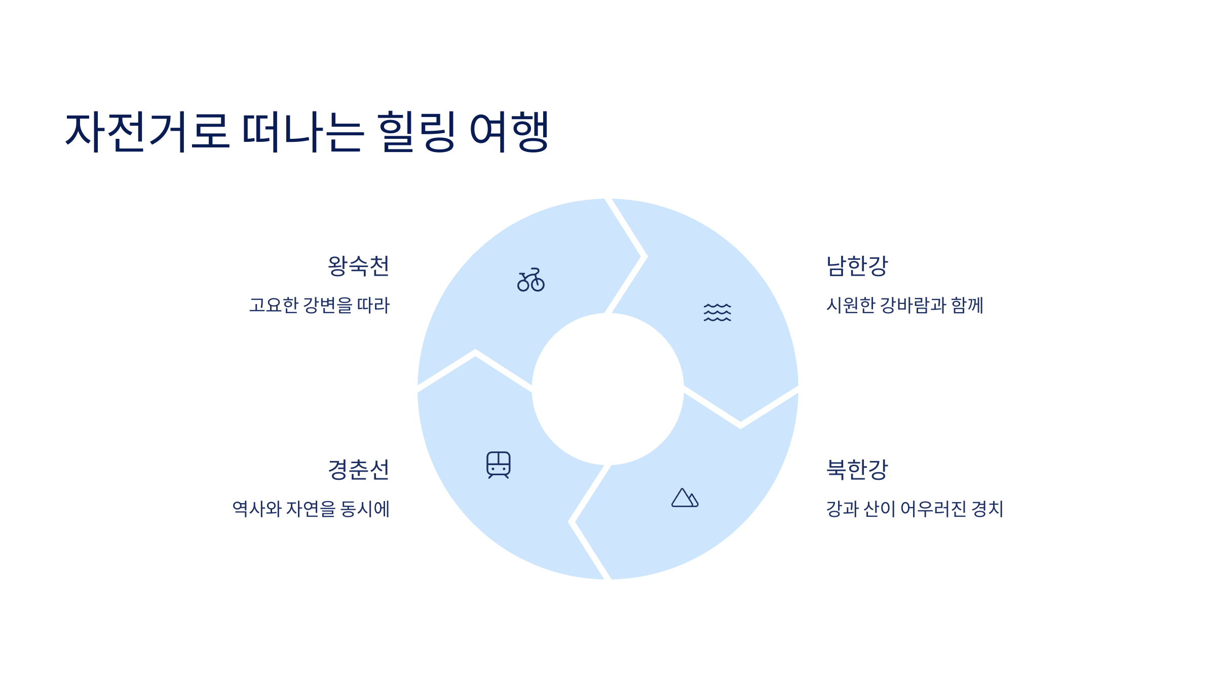 🚴‍♂️ 남양주 힐링 자전거길 4곳 추천 :왕숙천 자전거길, 남한강 자전거길, 북한강 자전거길, 경춘선 자전거길 🚴‍♀️