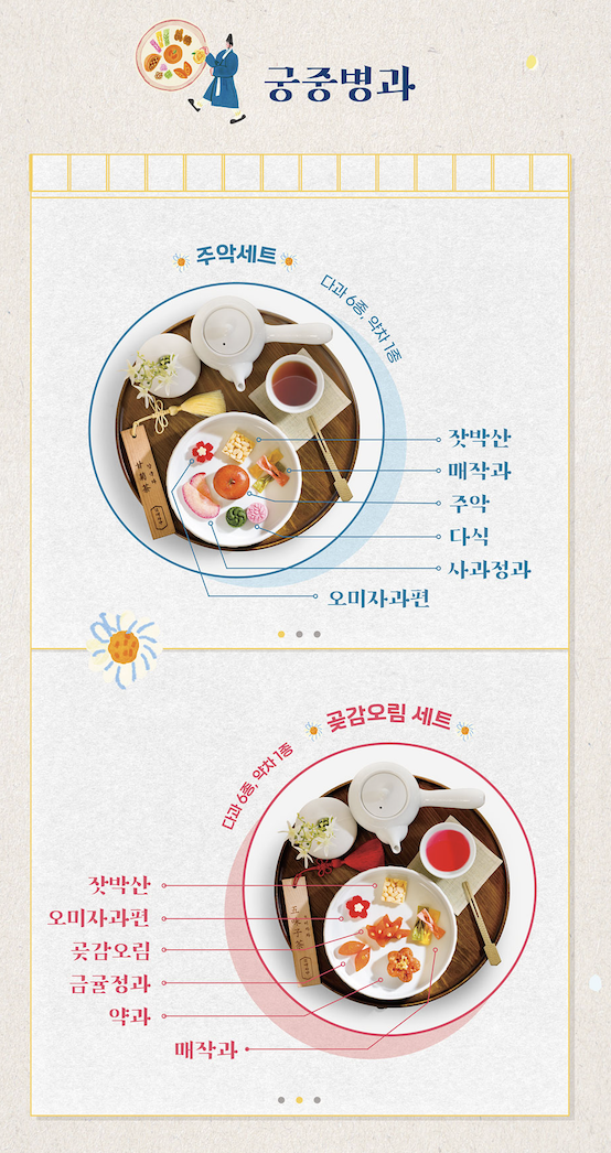 2025 경복궁 생과방 체험 예약 방법 및 일정 완벽 안내 (+ 궁중다과 구성 총정리)