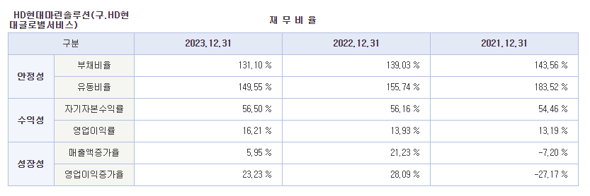 가치분석