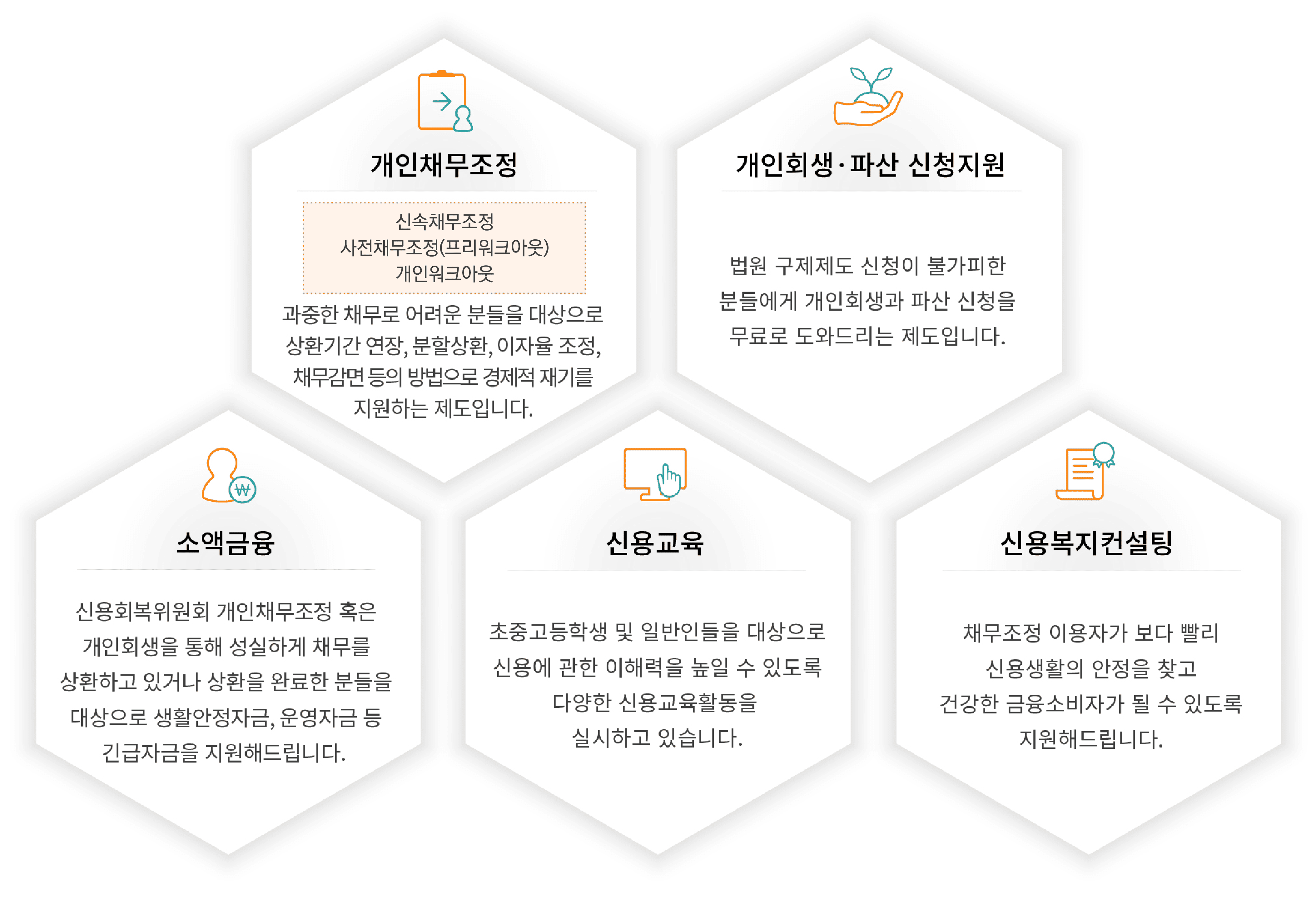 신용회복위원회 채무조정 방법(이미지=Generated by Gemini)