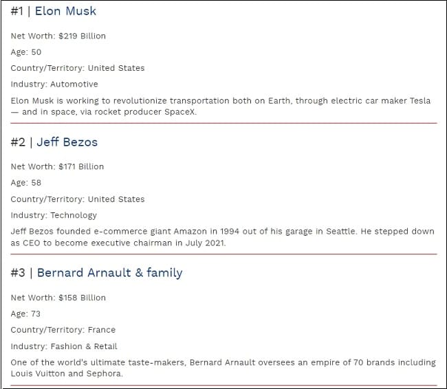 세계 1위 억만장자로 첫 등극한 일론 머스크...사상 첫 빅테크 뒤집어 VIDEO: Forbes World’s Billionaires List 2022: The Top 200
