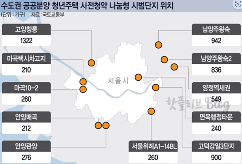 수도권-공공분양주택-나눔형-사전청약
