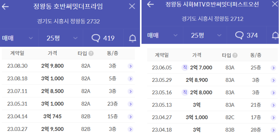 시화 소반써밋더프라임과 호반써밋더퍼스트오션 시세