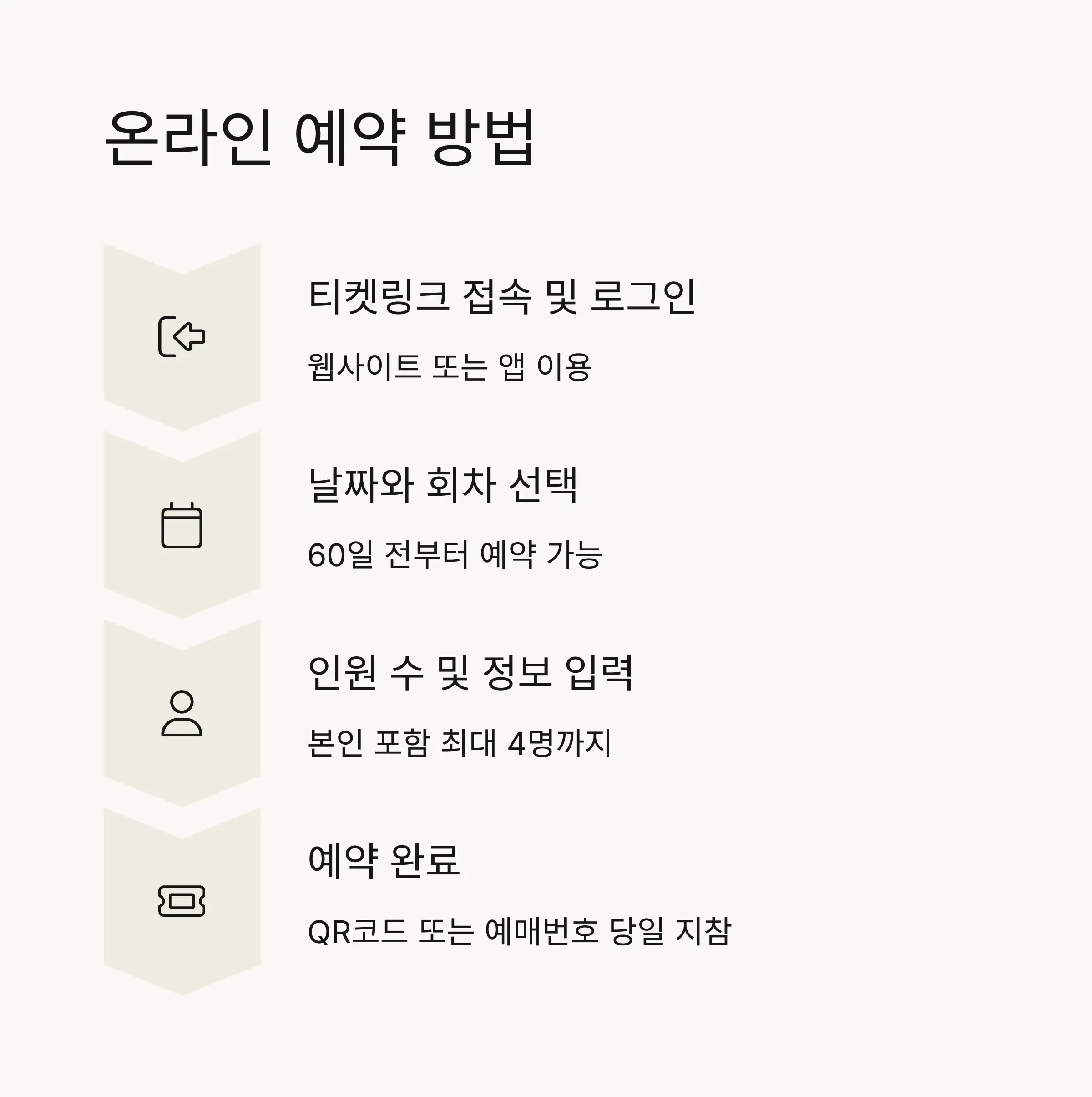 📱 온라인 예약 단계별 가이드