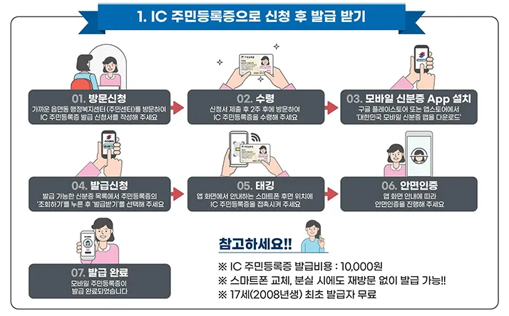 모바일신분증-주민센터-IC