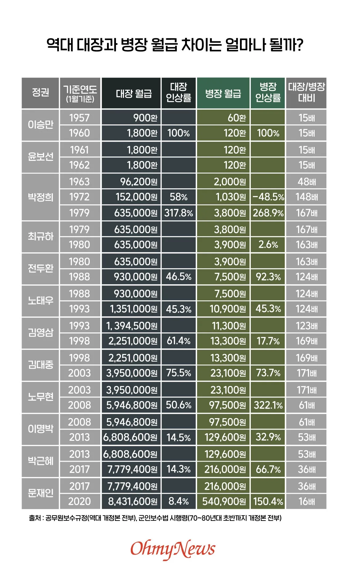 육군 병장 월급 봉급 2024년_3