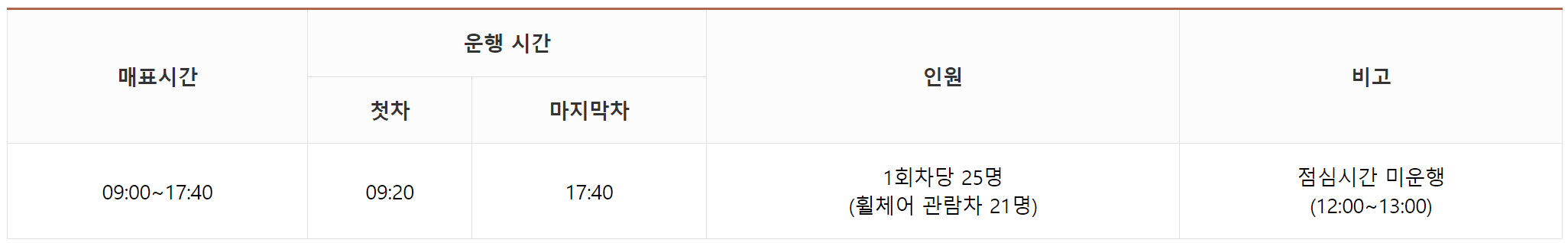 순천만 국가정원 입장료 할인 야간권 관람차 정원드림호 코스 안내 및 예매 방법