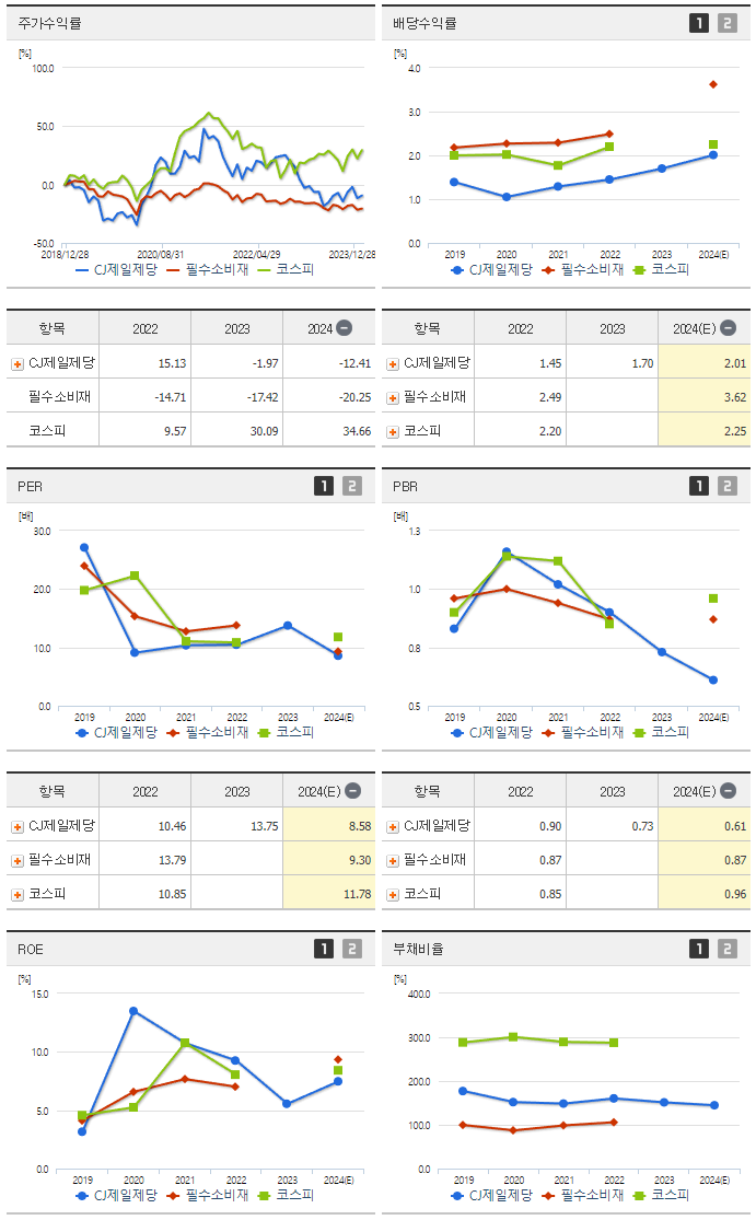 CJ제일제당_섹터분석