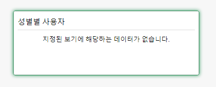 구글 애널리틱스 사용자 성별 데이터