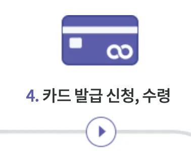 평생교육-바우처-사용방법