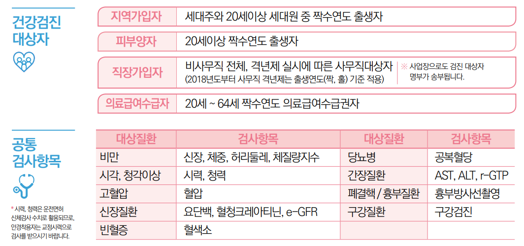 건강검진대상자및검사항목