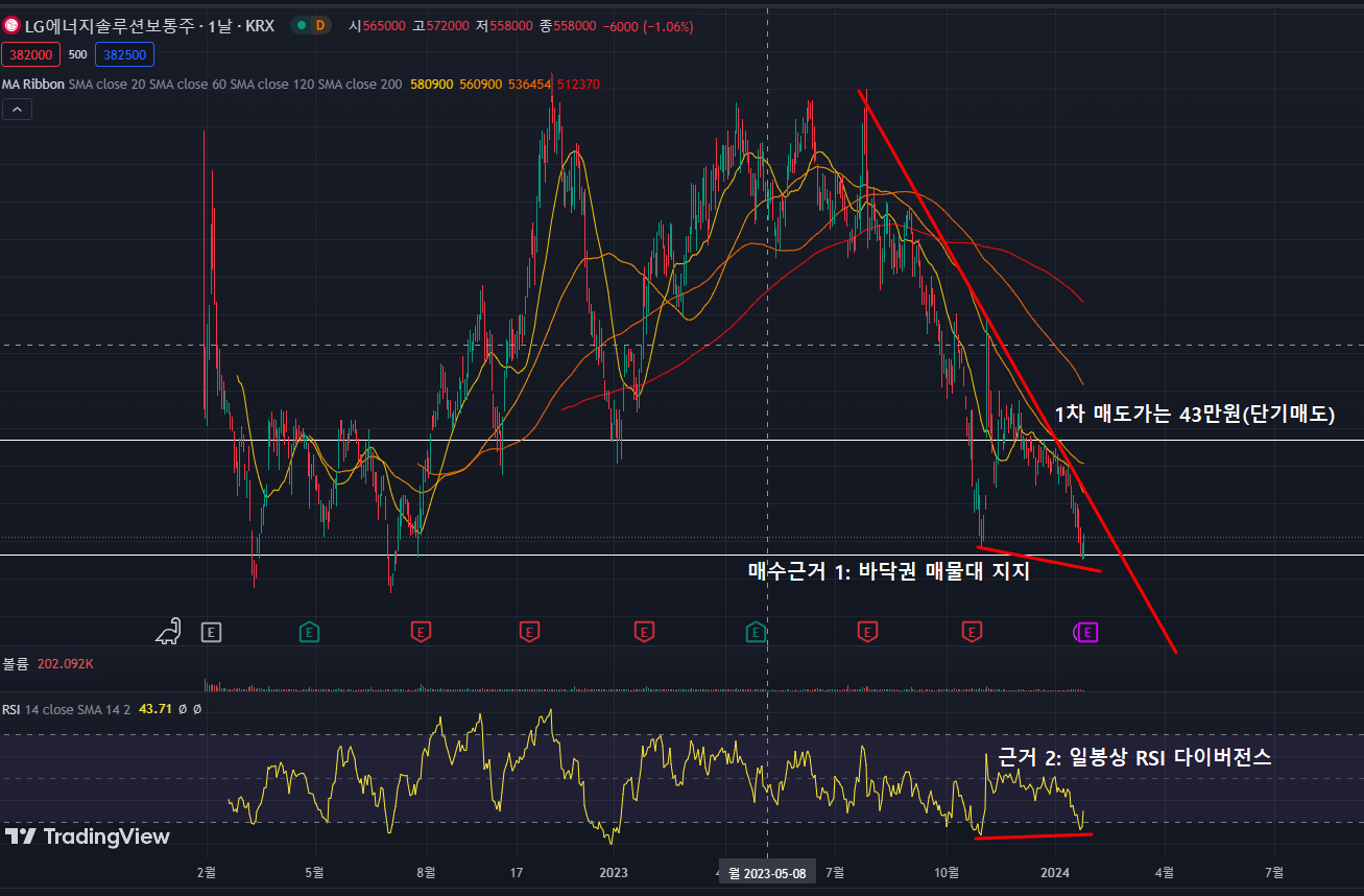 LG에너지솔루션 일봉차트