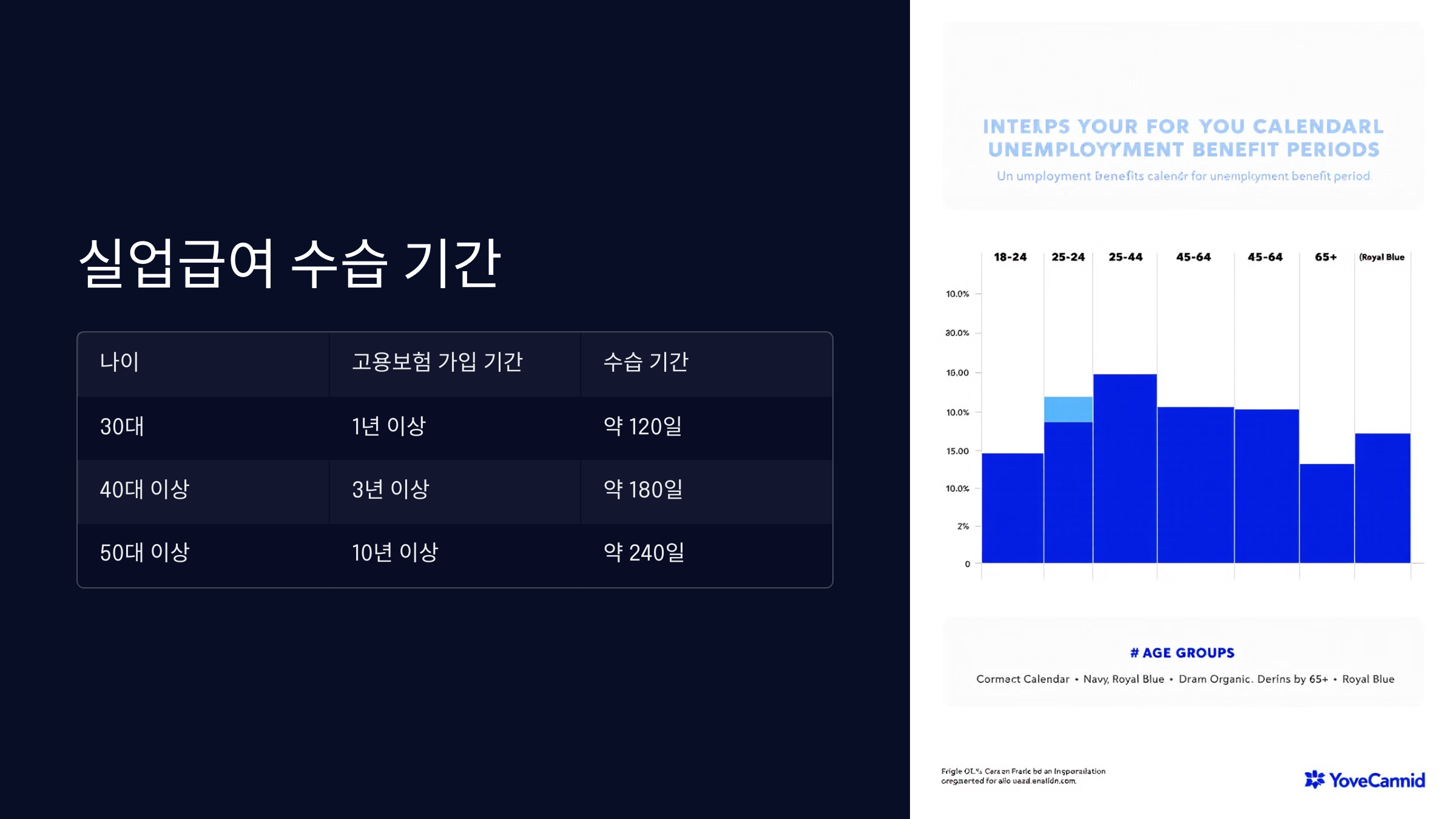 실업급여 수습 기간