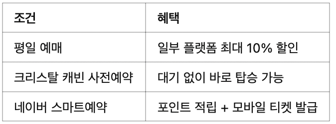 🎁 온라인 예매 꿀팁