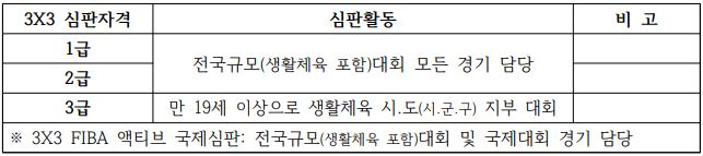 3*3-농구-심판-활동-영역